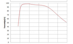 Uzupe�nienia w niekt�rych testach
