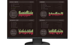 EIZO FlexScan EV2455 oraz EV2450