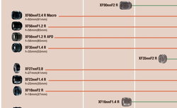 Fujifilm aktualizuje map obiektyww Fujinon X