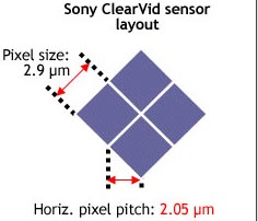 ClearVid - sensor o podwy�szonej rozdzielczo�ci