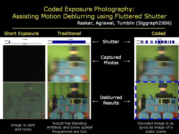 Nowy spos�b na rozmyte zdj�cia