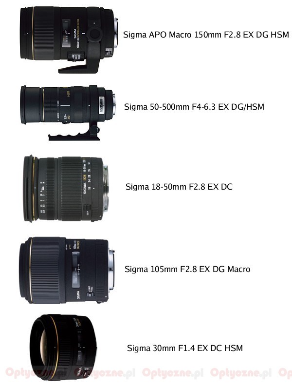 Nowości Sigmy dla aparatów z matrycą 4/3 Nowości Sigmy dla aparatów z matrycą 4/3