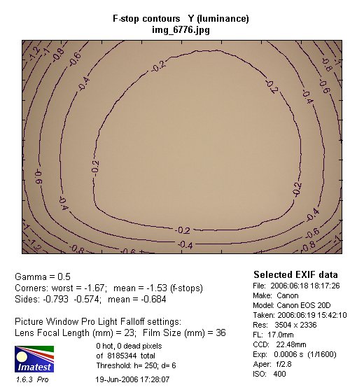 Canon EF-S 17-55 mm f/2.8 IS USM - Winietowanie