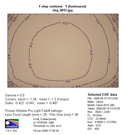 Canon EF-S 17-55 mm f/2.8 IS USM - Winietowanie