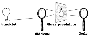 Wszystko co chciałbyś wiedzieć o lornetkach ale wstydzisz się zapytać - Jak działa lornetka? Wszystko co chciałbyś wiedzieć o lornetkach ale wstydzisz się zapytać - Jak działa lornetka?