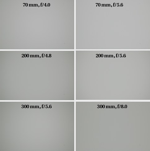 Nikon Nikkor AF 70-300 mm f/4-5.6D ED - Winietowanie