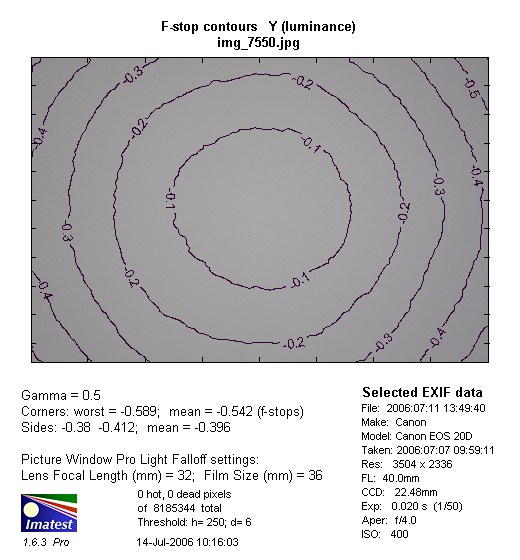 Canon EF 17-40 mm f/4.0L USM - Winietowanie