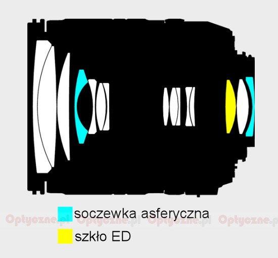 Nikon Nikkor AF-S DX 18-135 mm f/3.5-5.6G ED-IF - Budowa i jakość wykonania Nikon Nikkor AF-S DX 18-135 mm f/3.5-5.6G ED-IF - Budowa i jakość wykonania