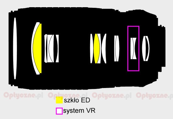 Nikon Nikkor AF-S 70-300 mm f/4.5-5.6G IF-ED VR - Budowa i jako wykonania