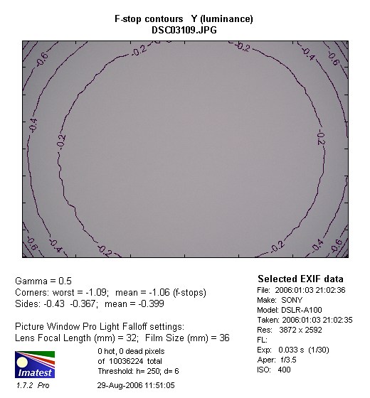 Sony DT 18-70 mm f/3.5-5.6 - Winietowanie