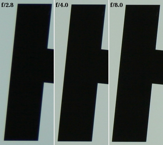 Tamron SP AF 90 mm f/2.8 Di Macro - Aberracja chromatyczna