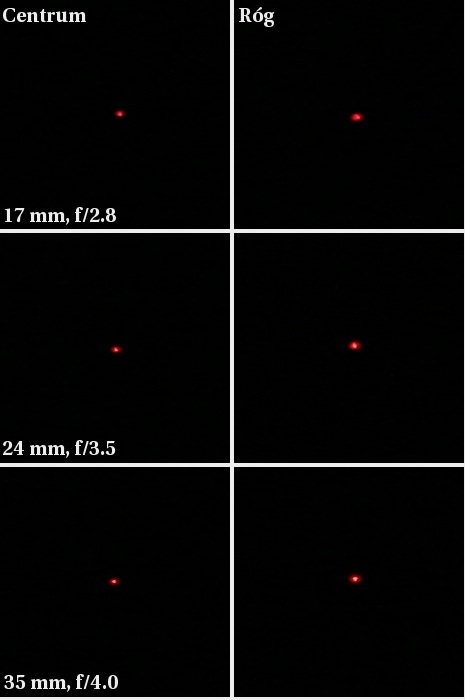 Sigma 17-35 mm f/2.8-4 EX DG HSM Aspherical - Koma i astygmatyzm