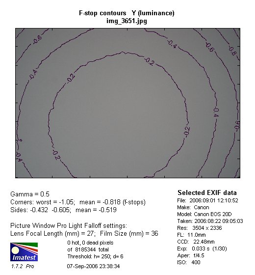 Tamron SP AF 11-18 mm f/4.5-5.6 Di II LD Aspherical (IF) - Winietowanie