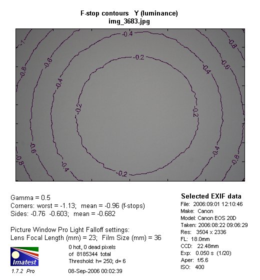 Tamron SP AF 11-18 mm f/4.5-5.6 Di II LD Aspherical (IF) - Winietowanie