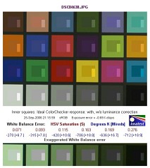 Sony Alpha DSLR-A100 - Balans bieli i odwzorowanie kolorw