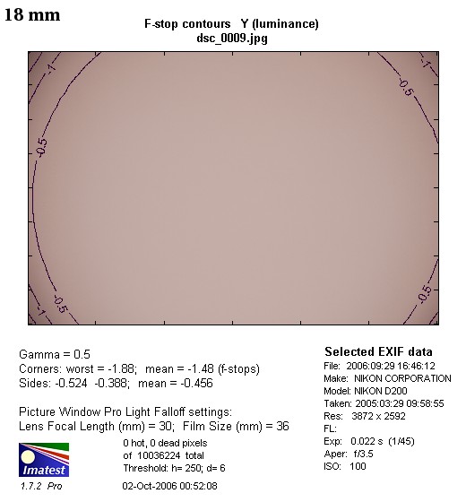 Nikon Nikkor AF-S DX 18-135 mm f/3.5-5.6G ED-IF - Winietowanie