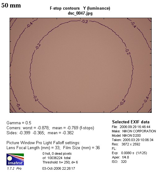 Nikon Nikkor AF-S DX 18-135 mm f/3.5-5.6G ED-IF - Winietowanie