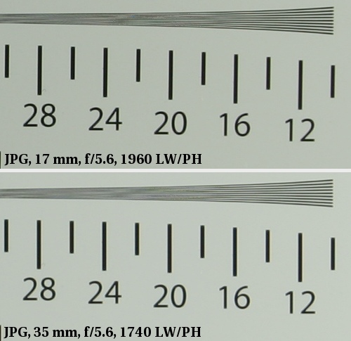 Tamron SP AF 17-35 mm f/2.8-4 Di LD Aspherical (IF) - Rozdzielczo obrazu