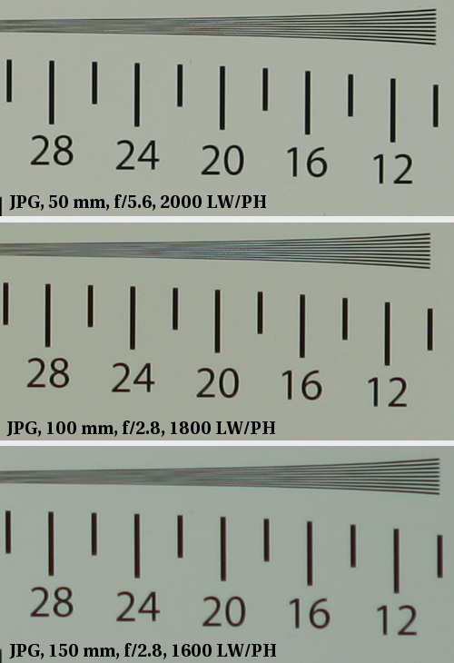 Sigma 50-150 mm f/2.8 APO EX DC HSM - Rozdzielczo obrazu