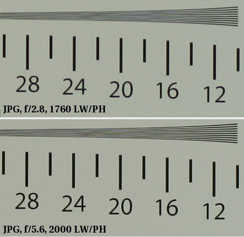 Sigma 70 mm f/2.8 EX DG Macro - Rozdzielczo obrazu