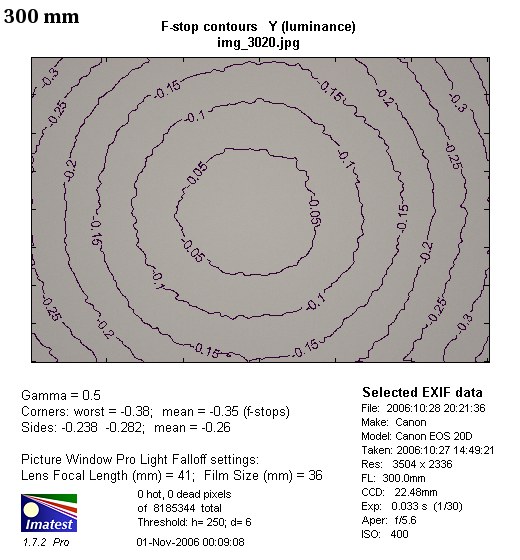 Canon EF 70-300 mm f/4-5.6 IS USM - Winietowanie