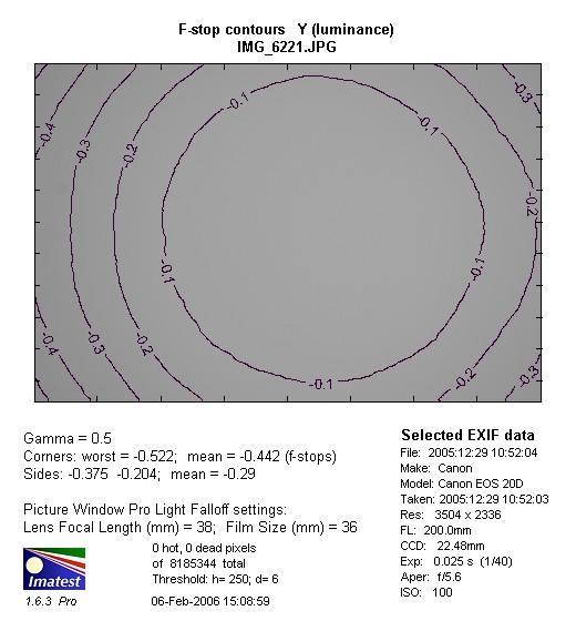 Canon EF 55-200 mm f/4.5-5.6 II USM - Winietowanie