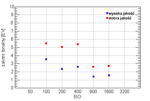 Samsung NV7 OPS - Własności matrycy Samsung NV7 OPS - Własności matrycy