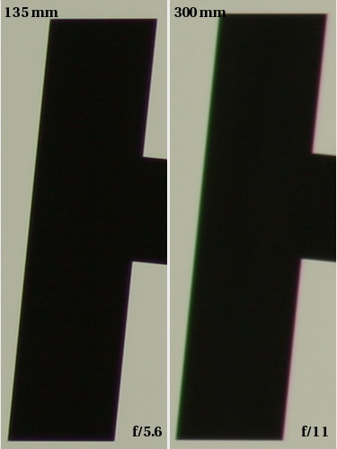 Tamron AF 70-300 mm f/4-5.6 Di LD Macro - Aberracja chromatyczna