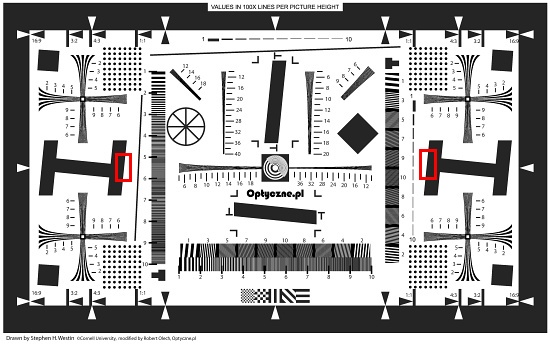 Jak testujemy cyfrowe aparaty kompaktowe? - Ocena optyki Jak testujemy cyfrowe aparaty kompaktowe? - Ocena optyki