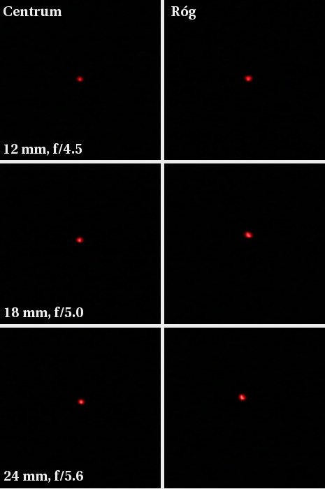 Sigma 12-24 mm f/4.5-5.6 EX DG Aspherical HSM - Koma i astygmatyzm