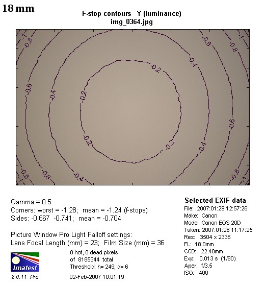 Canon EF-S 18-55 mm f/3.5-5.6 II - czyli o tym czy kit jest do kitu. - Winietowanie