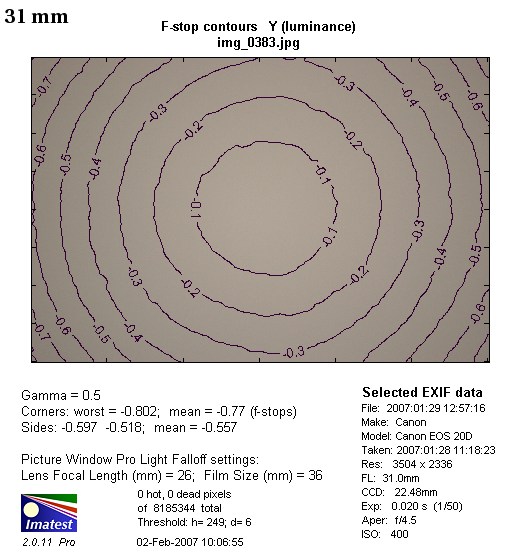 Canon EF-S 18-55 mm f/3.5-5.6 II - czyli o tym czy kit jest do kitu. - Winietowanie