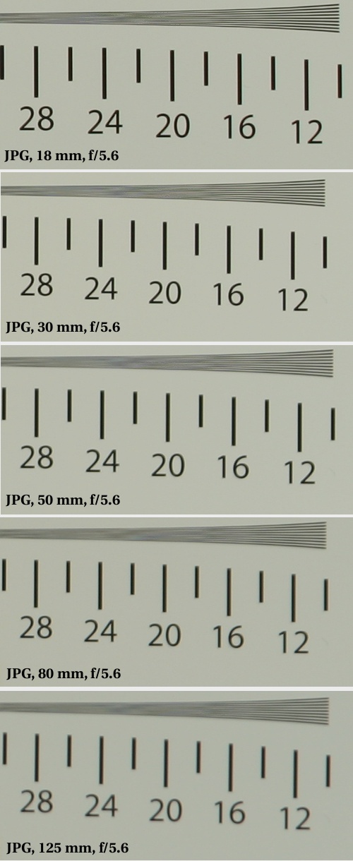 Sigma 18-125 mm f/3.5-5.6 DC ASP IF - Rozdzielczo obrazu