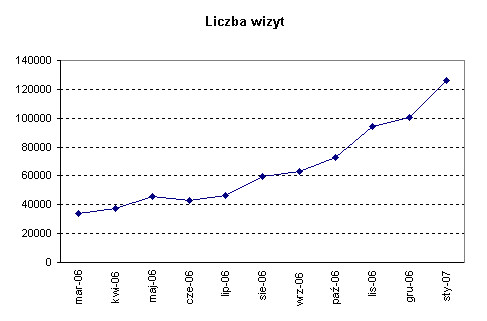 Optyczne.pl ma już rok! Optyczne.pl ma już rok!
