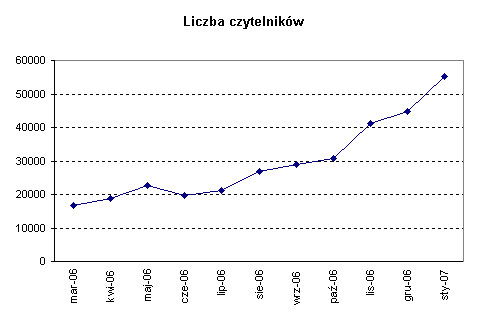Optyczne.pl ma już rok! Optyczne.pl ma już rok!