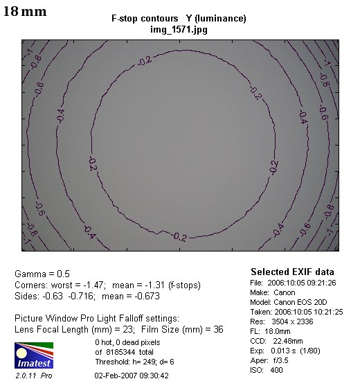 Tamron AF 18-200 mm f/3.5-6.3 XR Di II LD Aspherical (IF) - Winietowanie