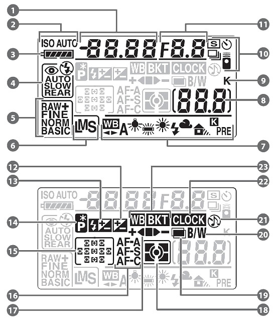 Nikon D80 - Jako wykonania i ergonomia