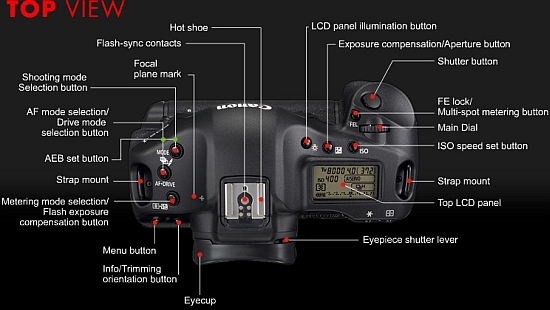 EOS 1D Mark III - nowa lustrzanka od Canona