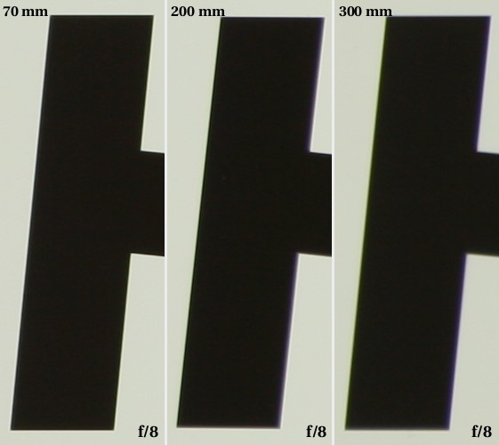 Sigma 70-300 mm f/4-5.6 APO DG Macro - Aberracja chromatyczna