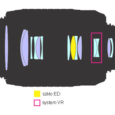 Nikon Nikkor AF-S DX 55-200 mm f/4-5.6G IF-ED VR - Budowa, jako wykonania i stabilizacja