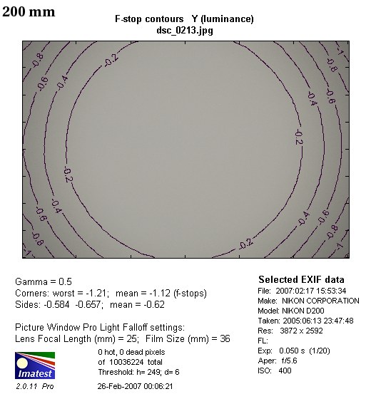 Nikon Nikkor AF-S DX 18-200 mm f/3.5-5.6G IF-ED VR - Winietowanie