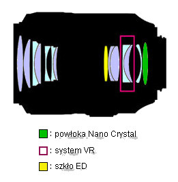 Nikon Nikkor AF-S Micro 105 mm f/2.8G IF-ED VR - Budowa i jakość wykonania Nikon Nikkor AF-S Micro 105 mm f/2.8G IF-ED VR - Budowa i jakość wykonania