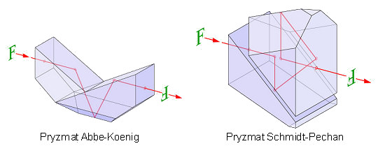 Podsumowanie testu lornetek 10x42 - Waga cika - waga lekka