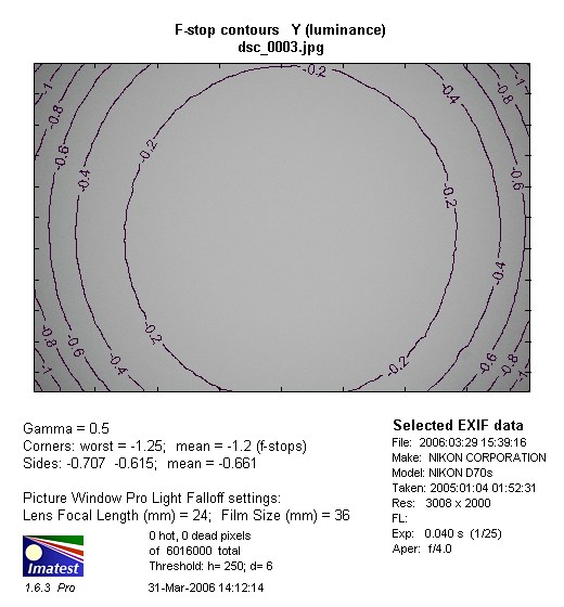 Nikon Nikkor AF-S DX 55-200 mm f/4-5.6G ED - Winietowanie