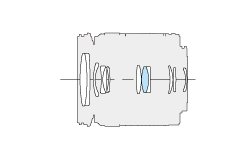Nowy zoom ZUIKO 40-150 mm