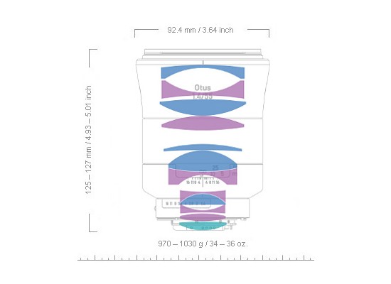 Carl Zeiss Otus 55 mm f/1.4 ZE/ZF.2 - Budowa i jako wykonania