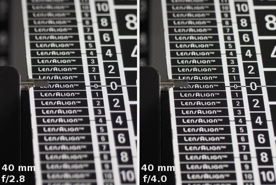 Olympus M.Zuiko Digital 12-40 mm f/2.8 ED PRO - Aberracja chromatyczna i sferyczna