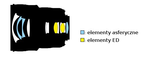 Nikon Nikkor AF-S 18-35 mm f/3.5-4.5G ED - Budowa i jako wykonania