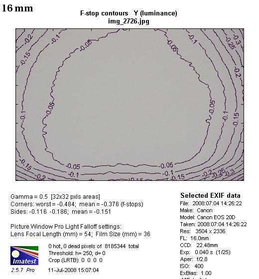 Canon EF 16-35 mm f/2.8L II USM - Winietowanie