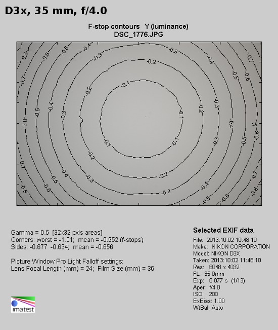 Nikon Nikkor AF-S 16-35 mm f/4G ED VR - Winietowanie